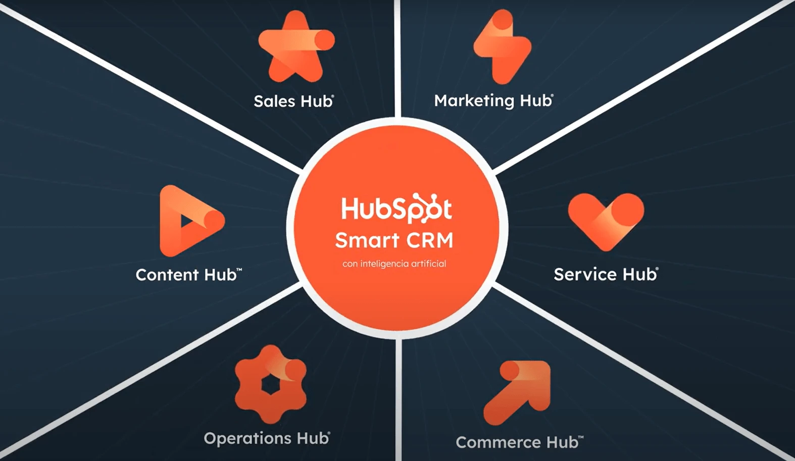 Plan Gratuito de HubSpot